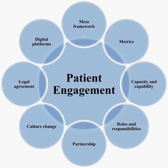 Virtual visits improving patient engagement in decentralized trials